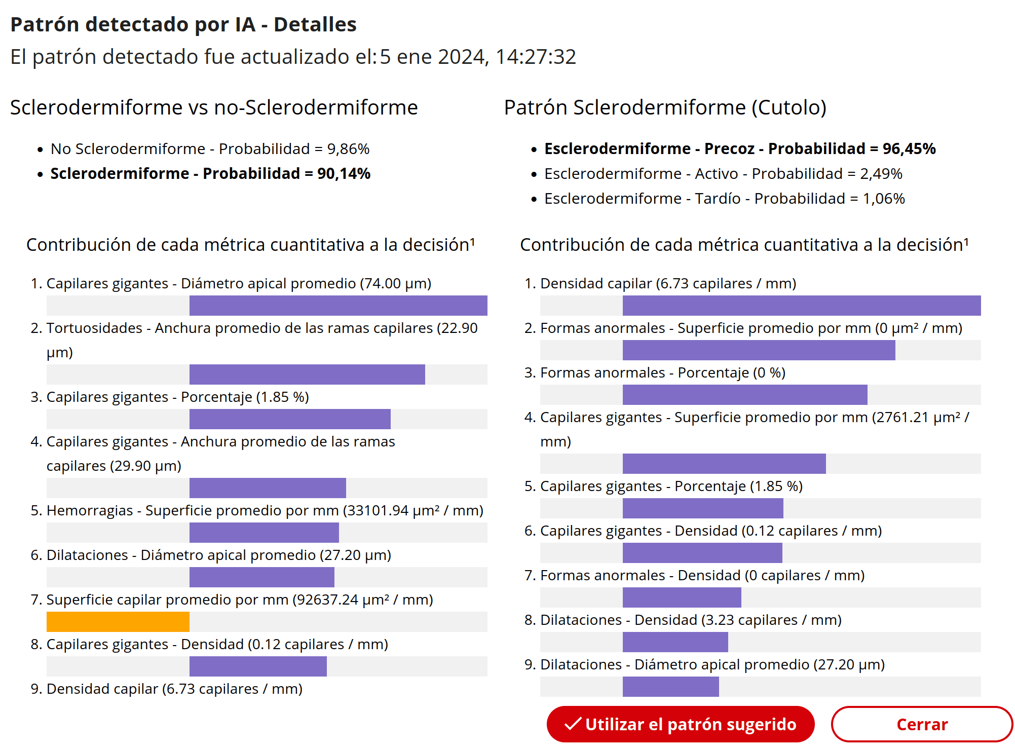 Probabilidades Capi-Detect para cada patrón basadas en variables cuantitativas y su peso en el patrón sugerido.